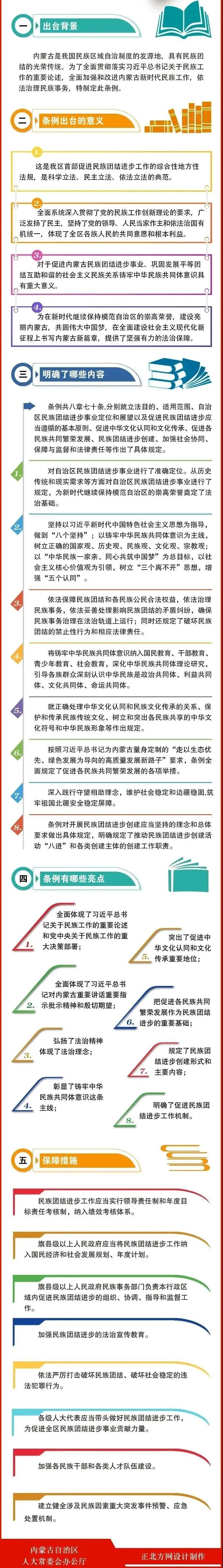 图1《内蒙古自治区促进民族团结进步条例》.jpg